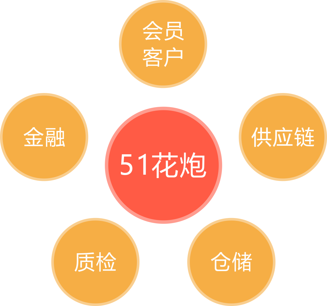 服务模式